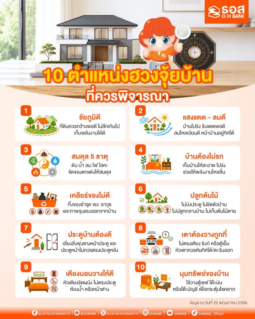ฮวงจุ้ยบ้าน
