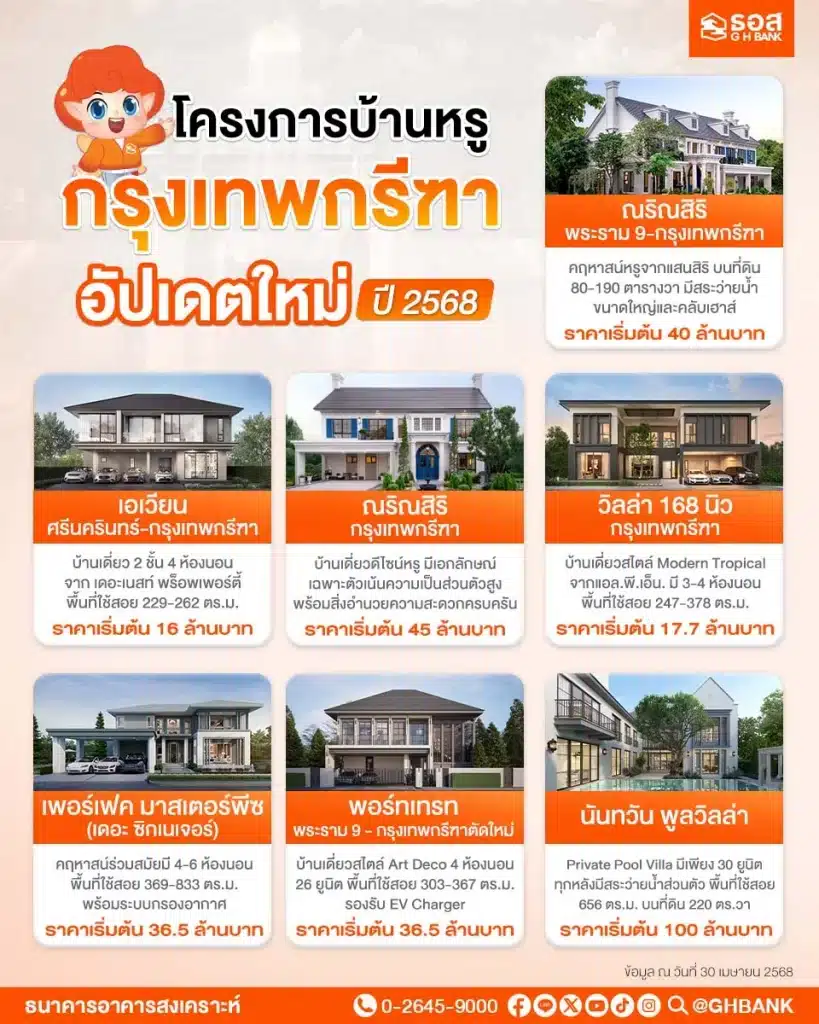 โครงการบ้านหรูกรุงเทพกรีฑา 2025