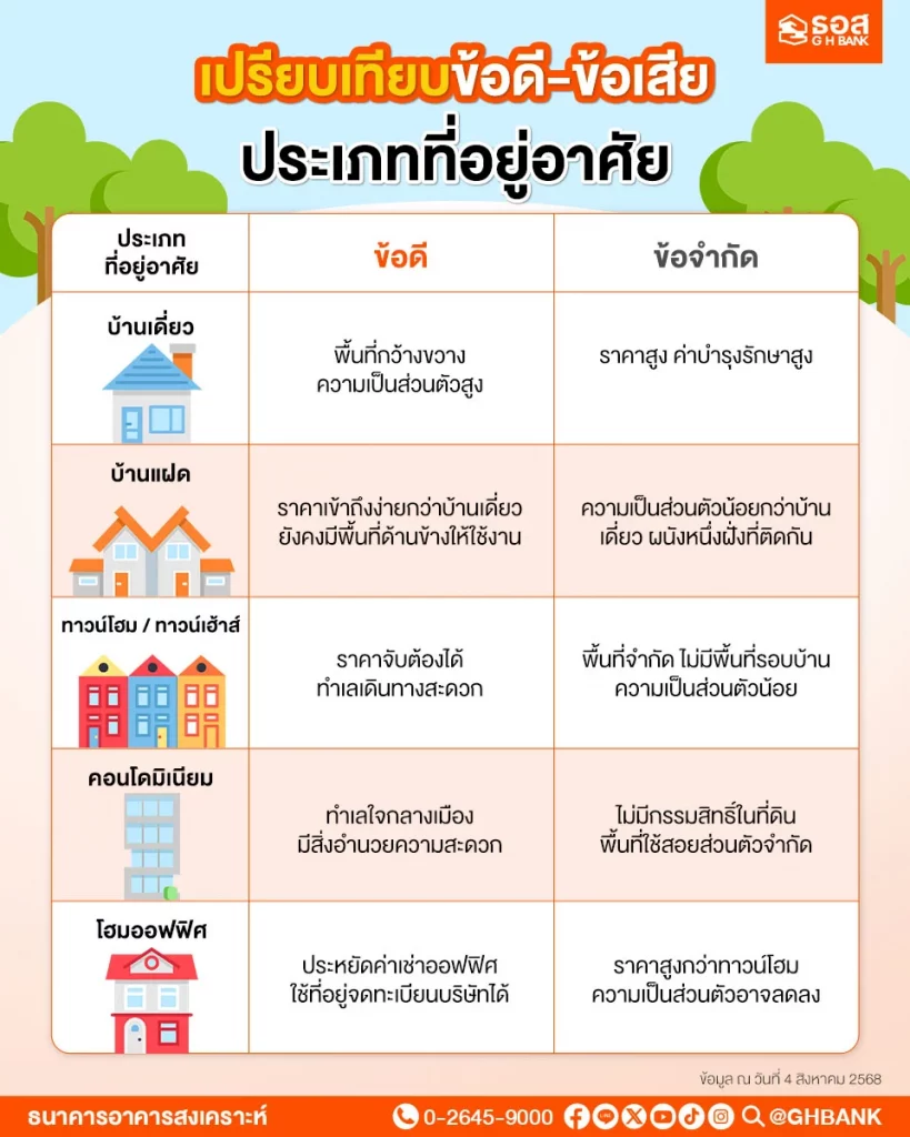 ประเภทของบ้าน