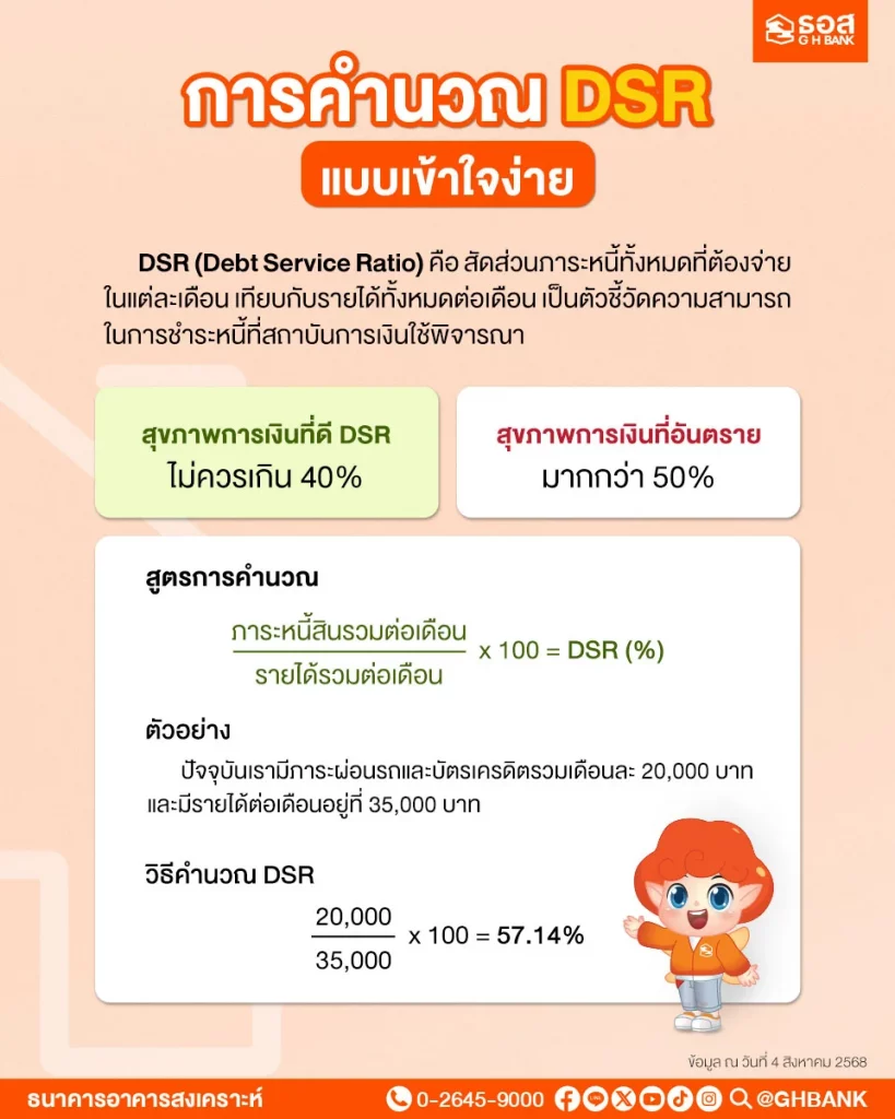 การคำนวณ DSR