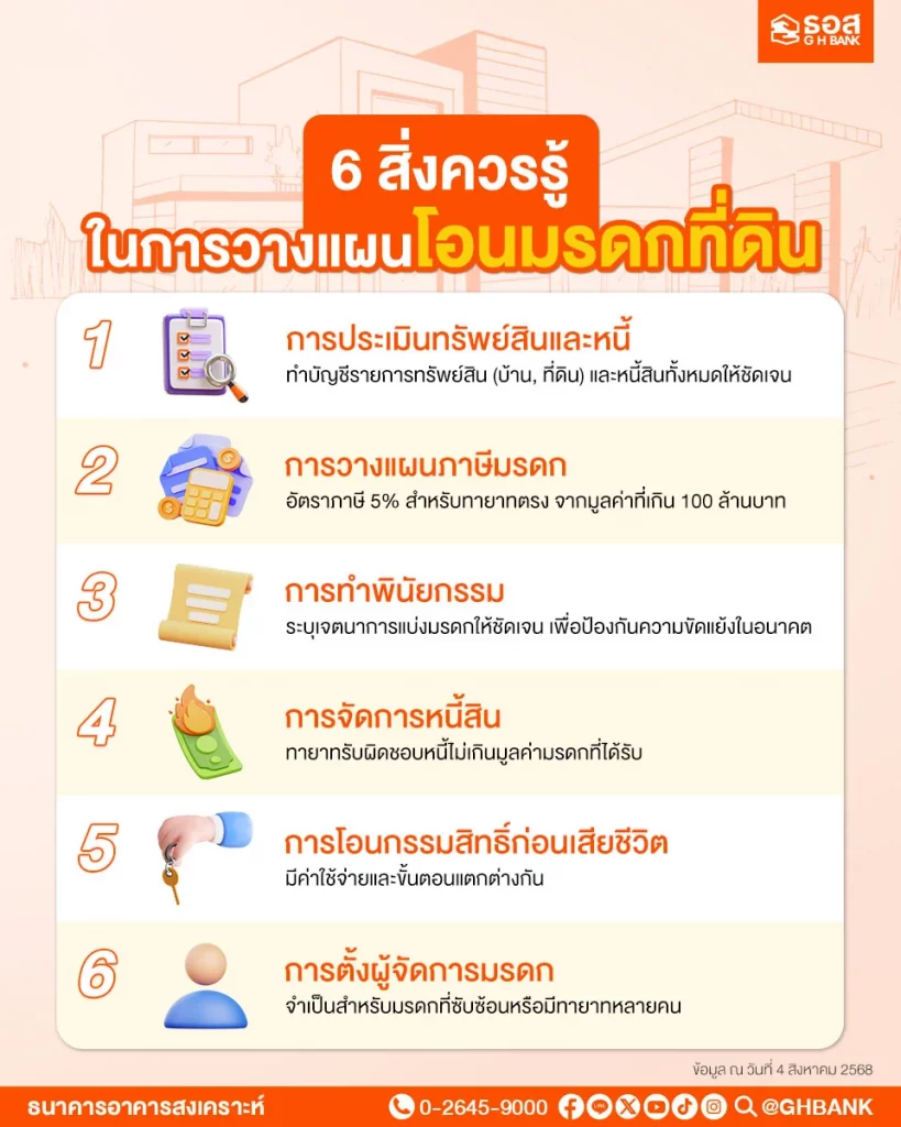 สิ่งที่ต้องรู้ในการโอนมรดกที่ดิน