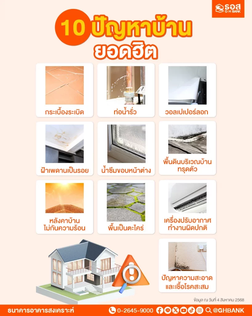 10 ปัญหาบ้านยอดฮิต