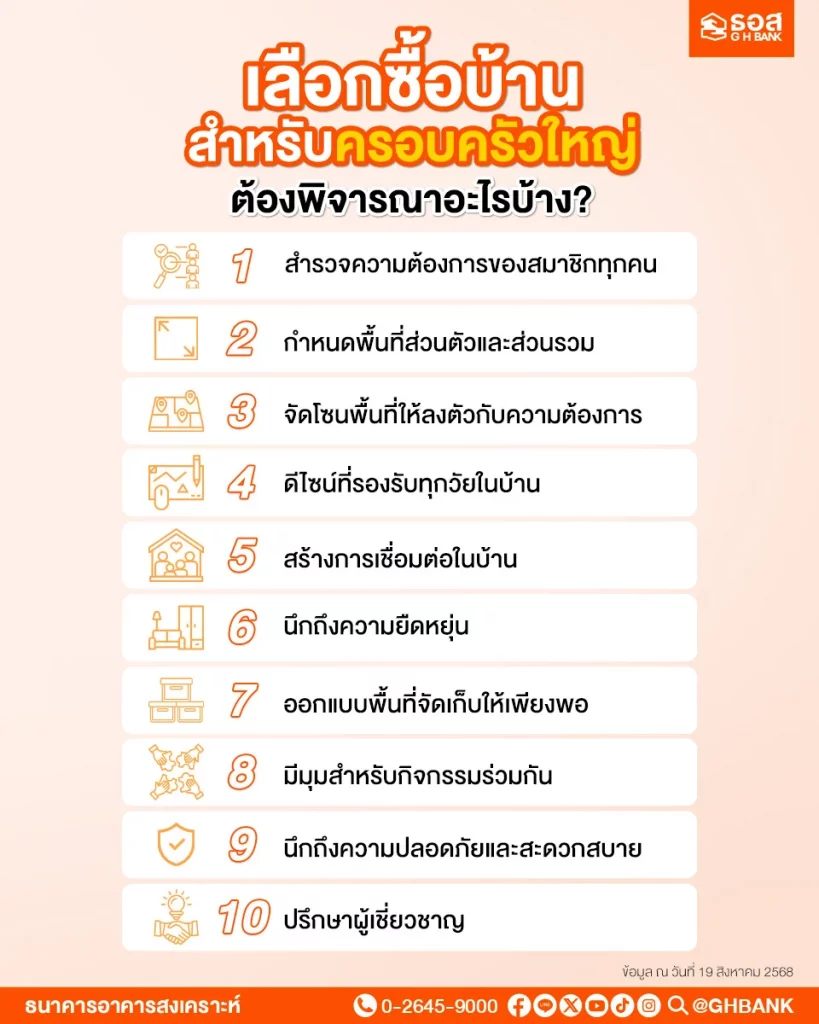 การเลือกซื้อบ้านครอบครัวใหญ่