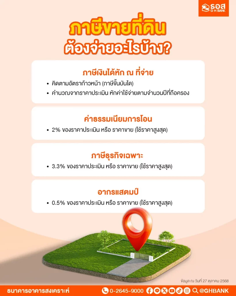 ภาษีขายที่ดินต้องจ่ายอะไรบ้าง