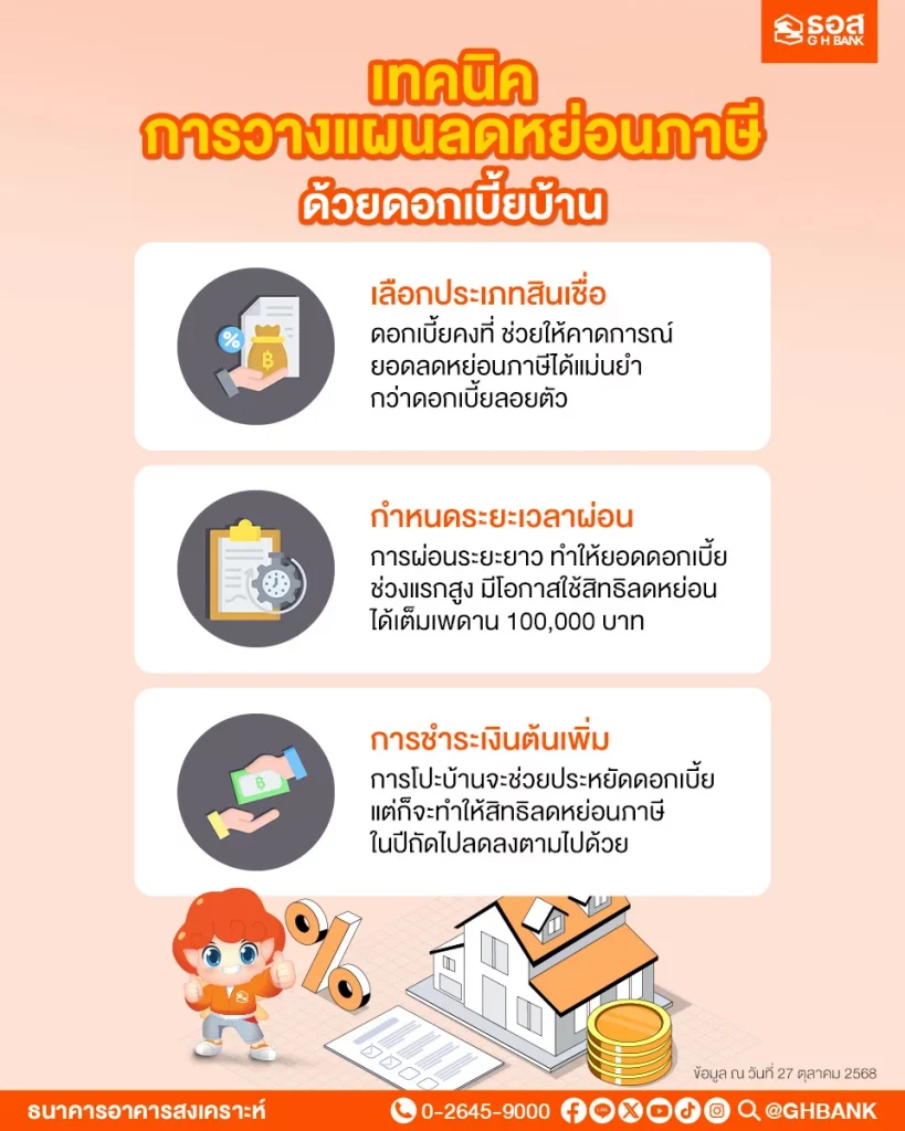 ลดหย่อนภาษีด้วยดอกเบี้ยบ้าน