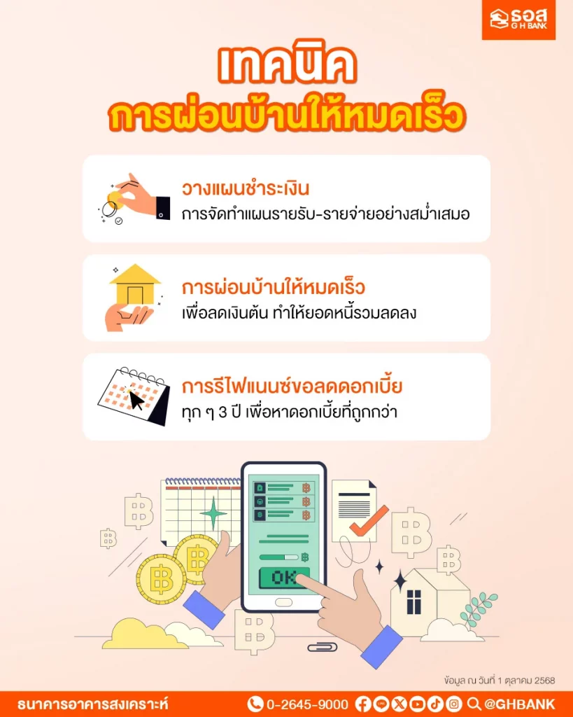 เทคนิคการผ่อนบ้าน