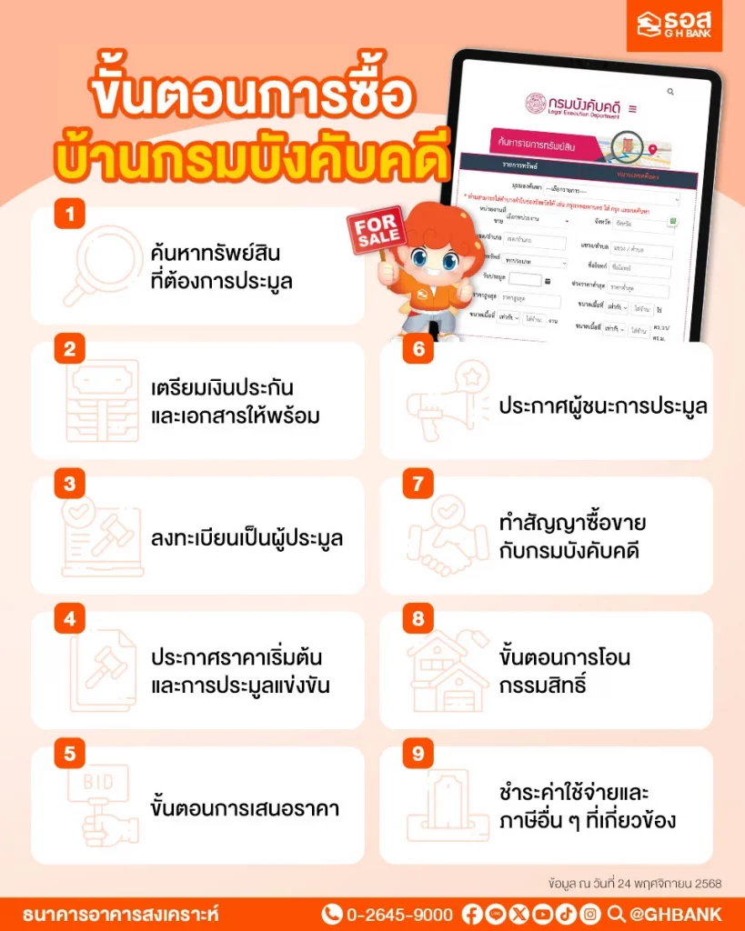 ขั้นตอนการซื้อ