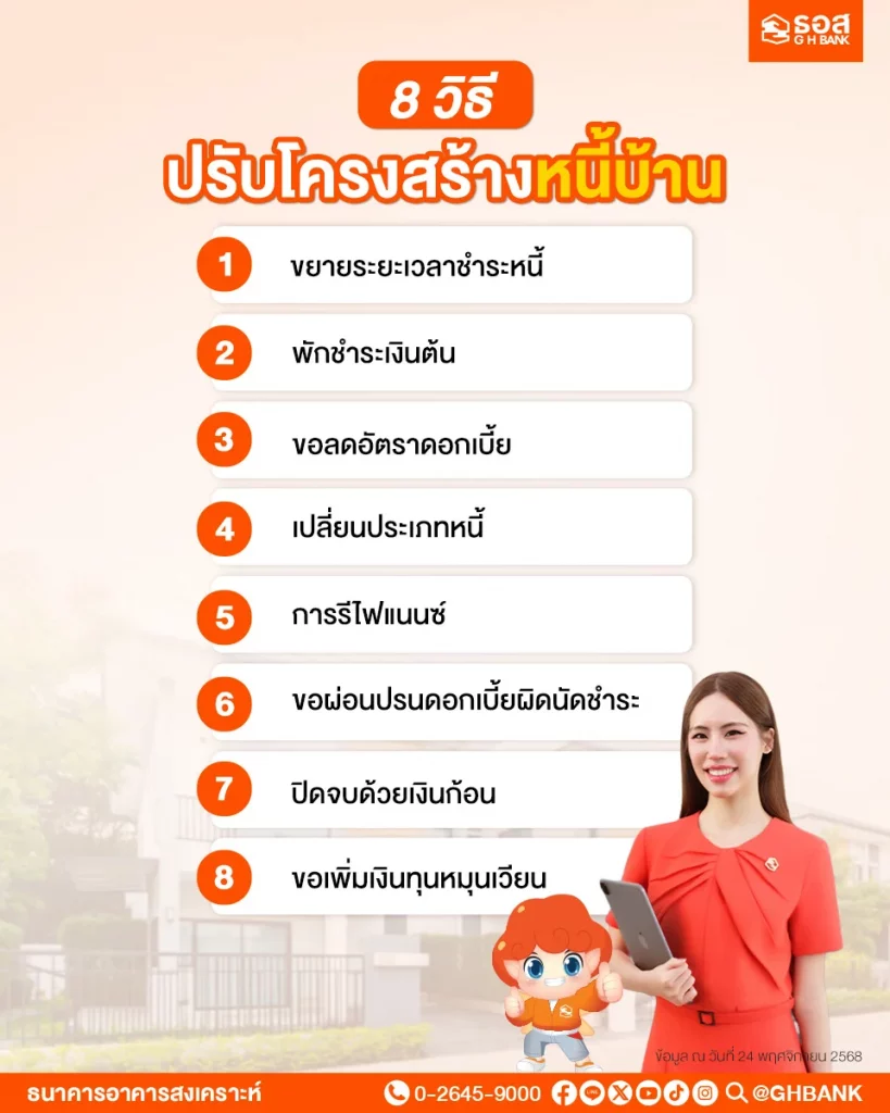 8 วิธีปรับโครงสร้างหนี้บ้าน