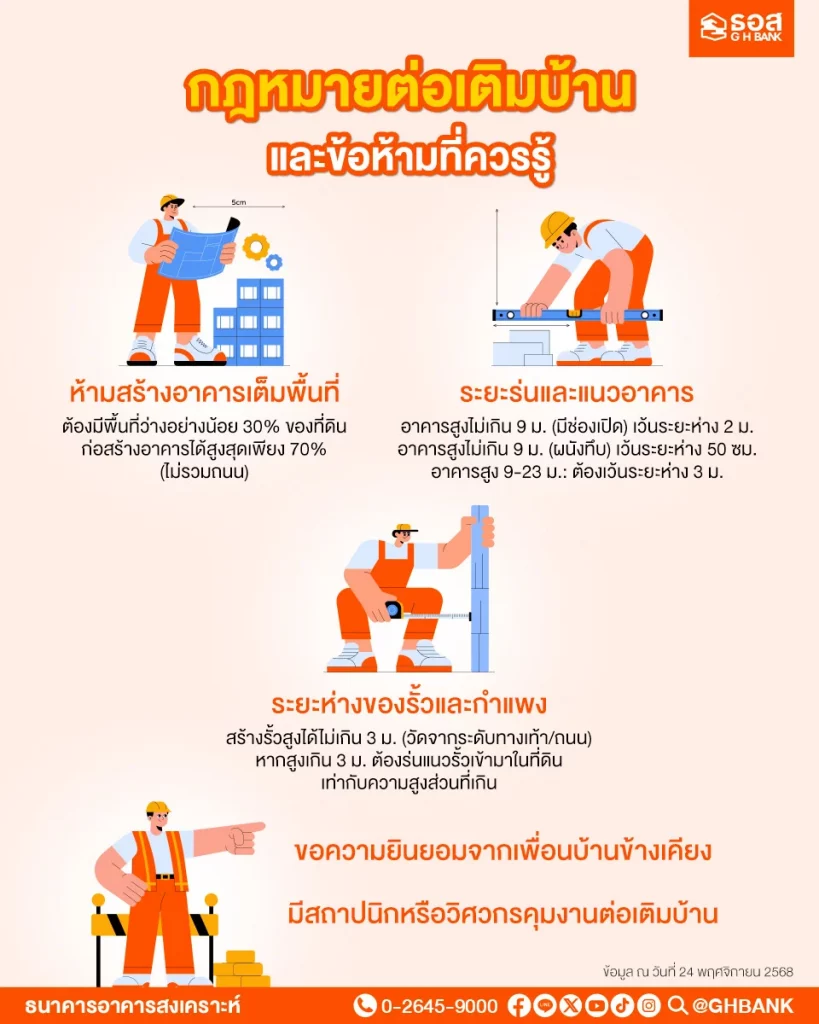 กฎหมายต่อเติมบ้าน