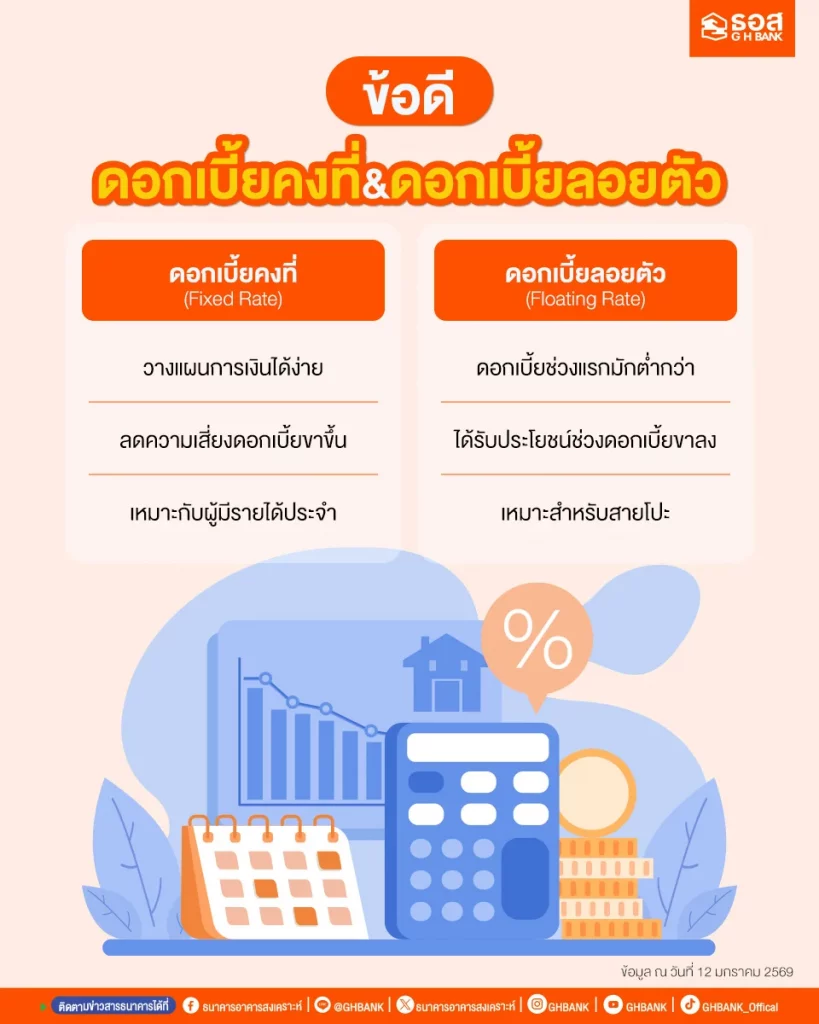 ข้อดีของดอกเบี้ย