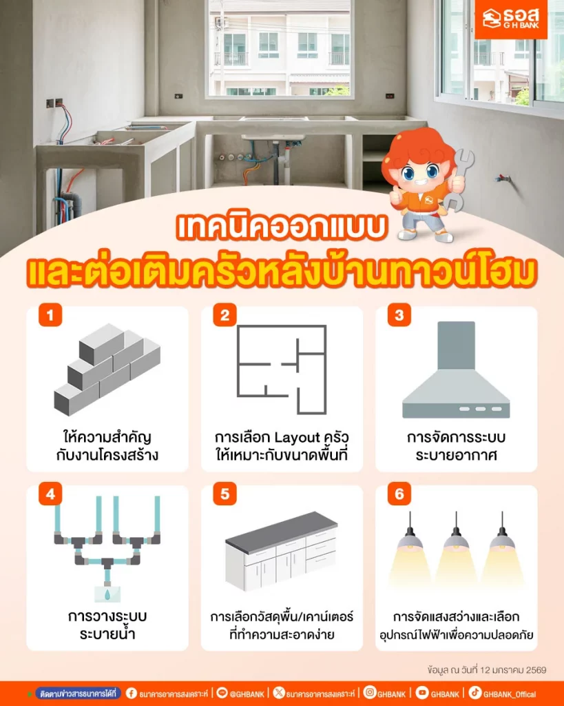 เทคนิคต่อเติมครัวบ้านทาวน์โฮม