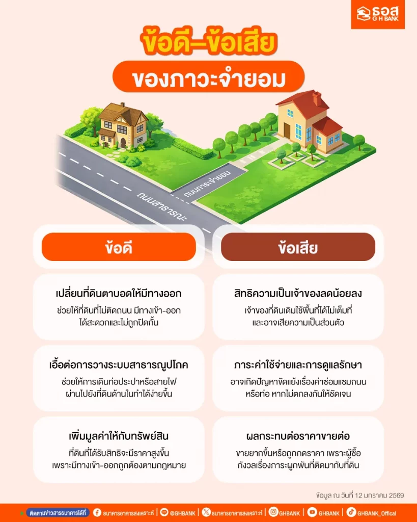 ข้อดีข้อเสียภาระจำยอม