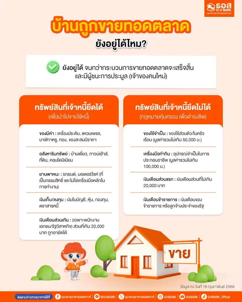 บ้านขายทอดตลาด ยังอยู่ได้ไหม