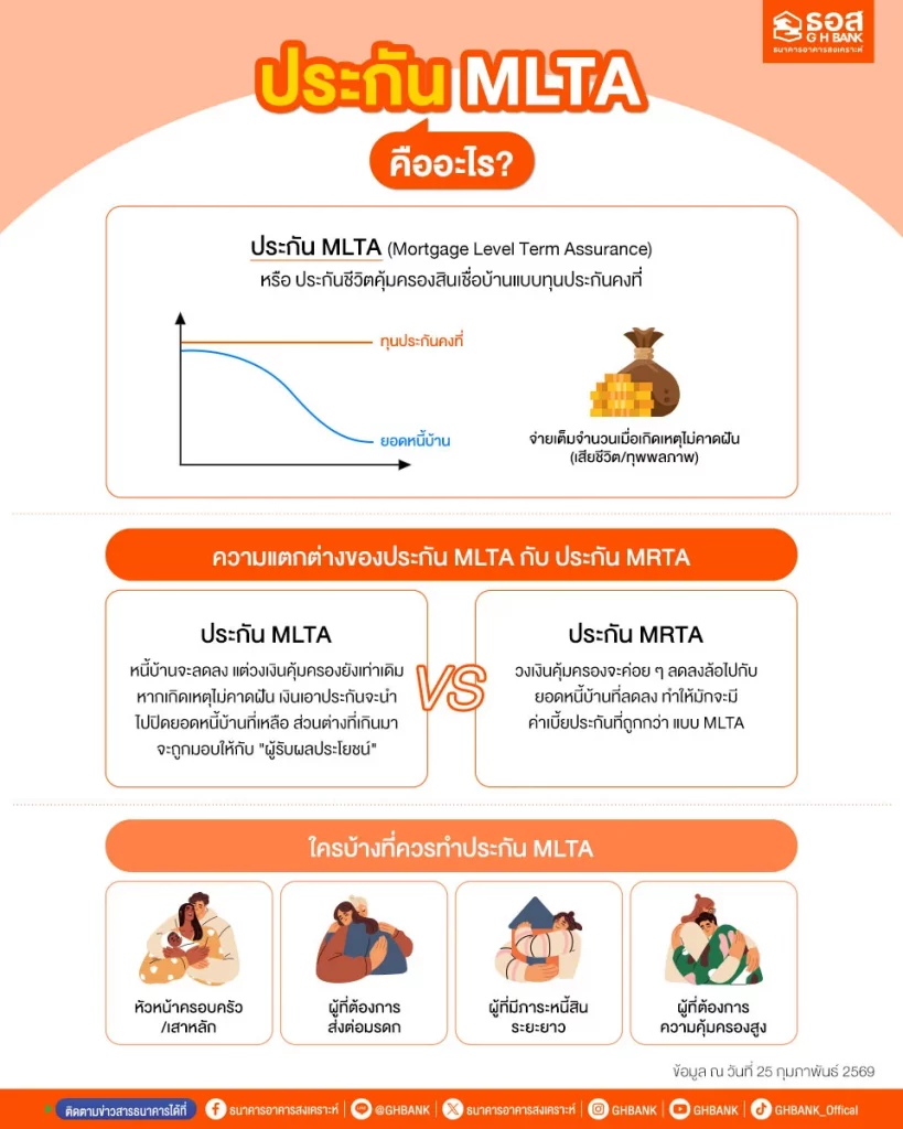 ประกัน MLTA MRTA คืออะไร?