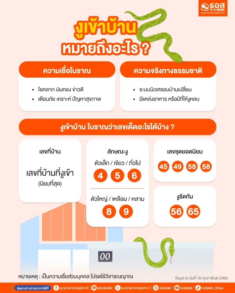 งูเข้าบ้าน โบราณว่าเลขเด็ด