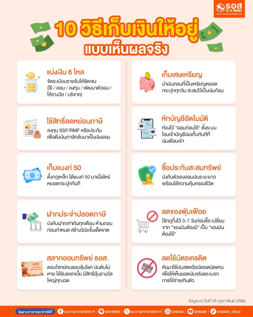 10 วิธีเก็บเงินให้อยู่