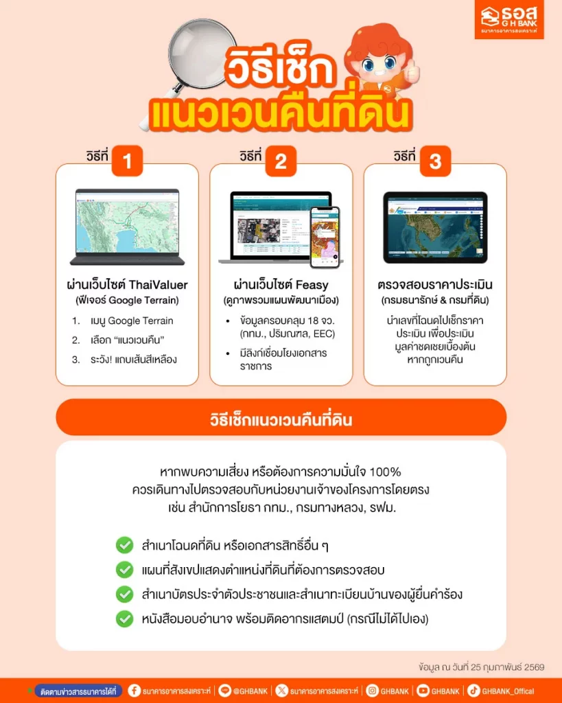 วิธีเช็กแนวเวนคืนที่ดิน