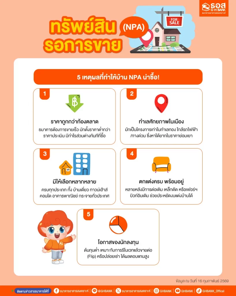 ทรัพย์สินรอการขาย (NPA) คือ