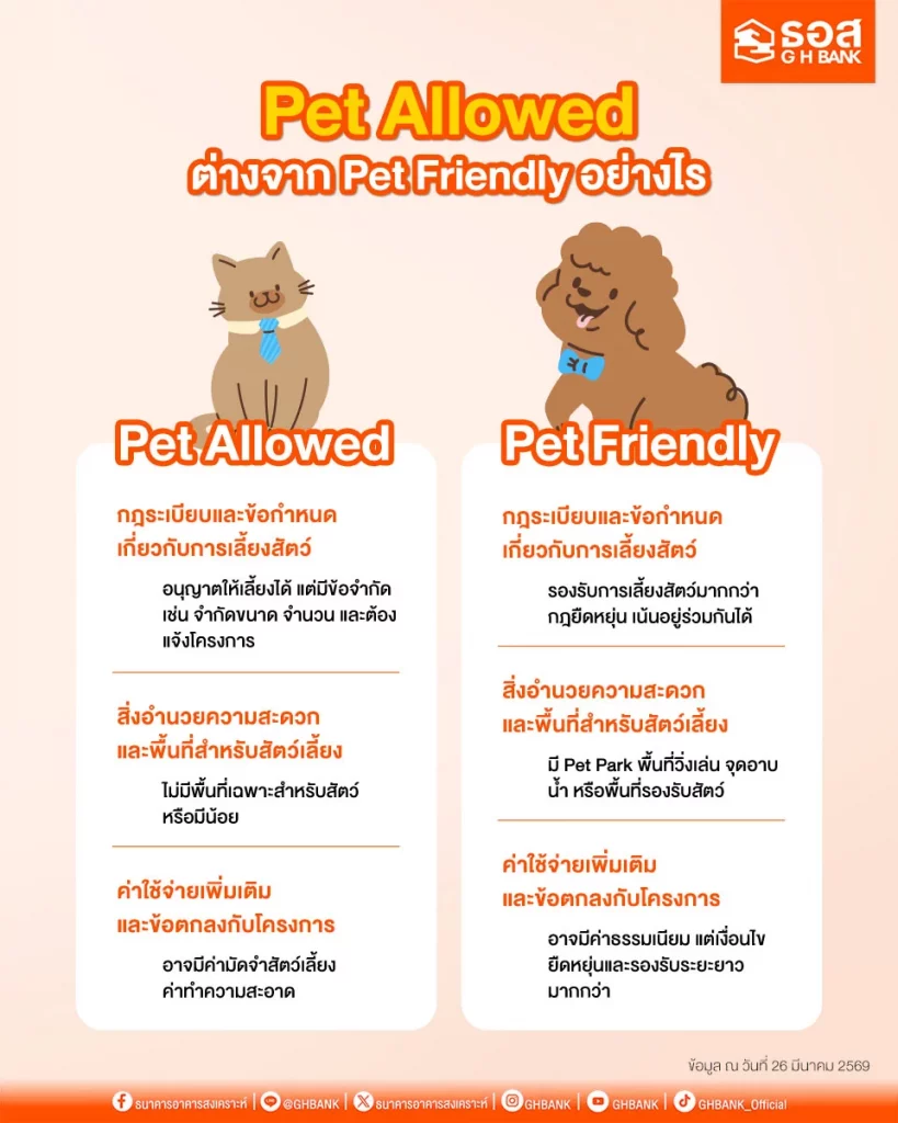 Pet Friendly vs Pet Allowed