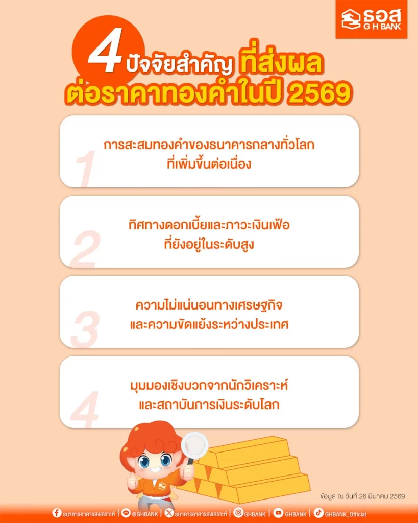 ปัจจัยสำคัญที่ส่งผลต่อราคาทอง