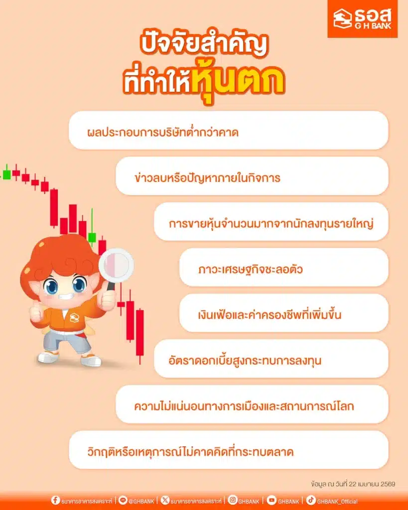 ปัจจัยสำคัญที่ทำให้หุ้นตก